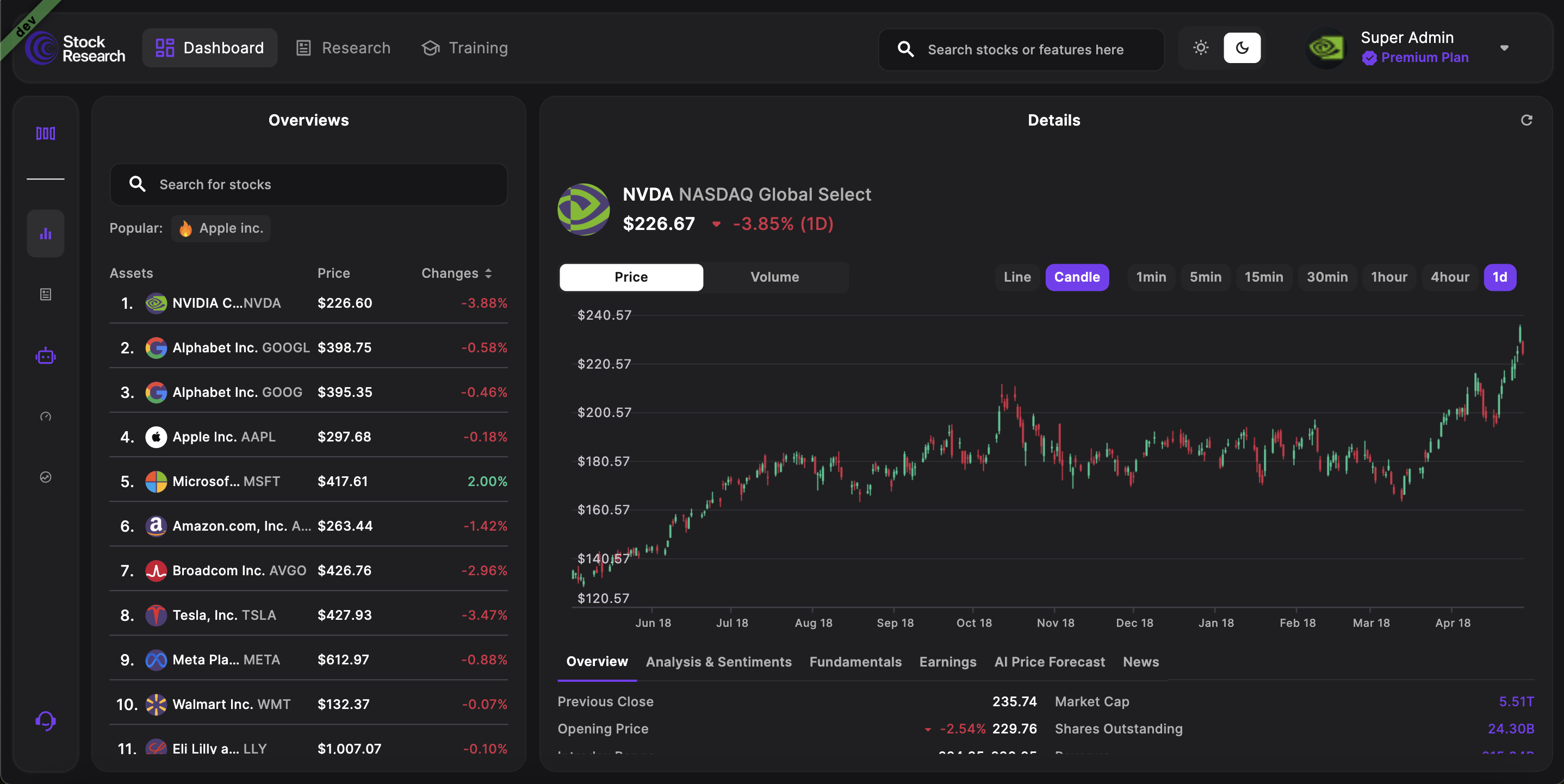 Dashboard & Stock Detail screenshot 2